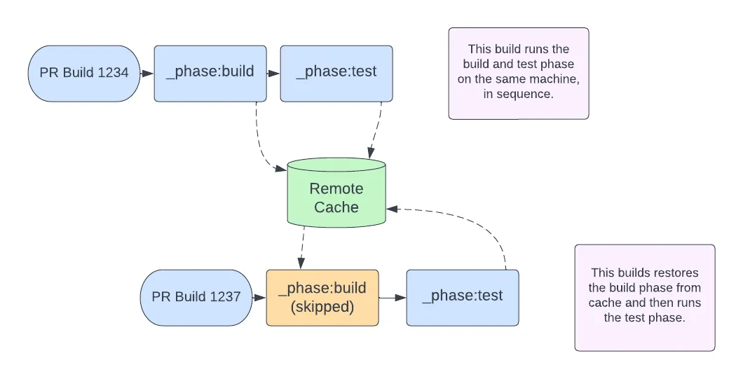 Overlapping PR builds