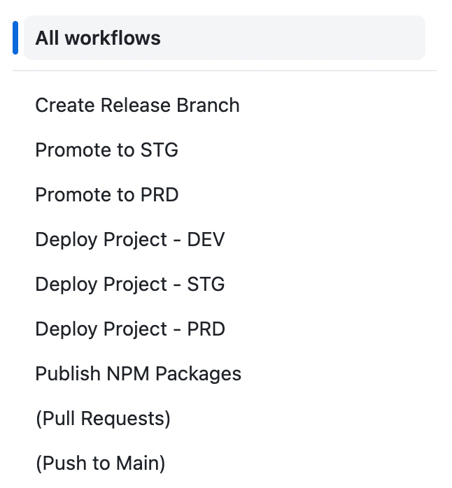 Screenshot: Workflows ordered in GitHub UI